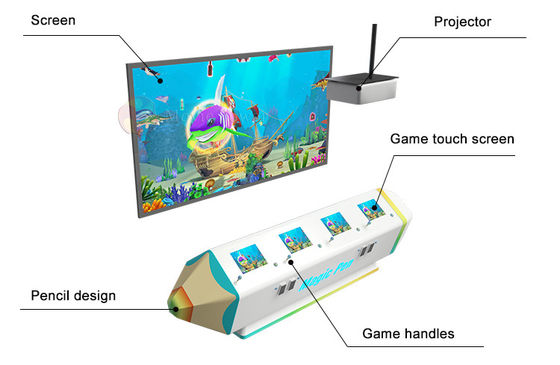 Монетка привелась в действие игровой автомат рыб игр детей VR волшебный крася взаимодействующий