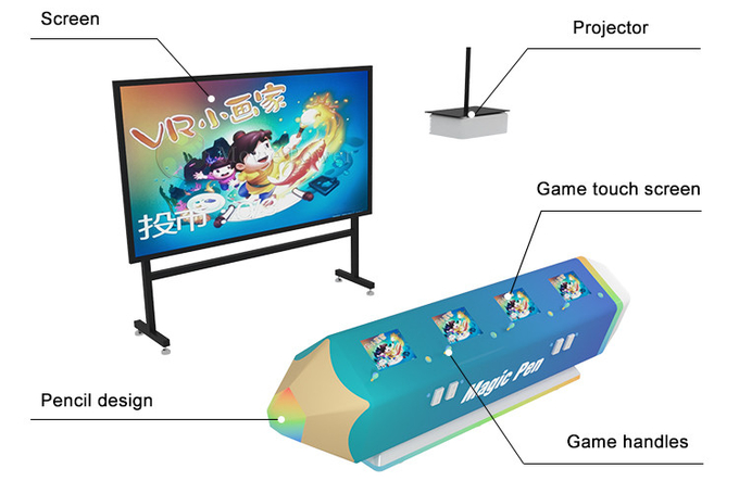 Многопользовательский 3d интерактивный AR проектор Игровой автомат для детской живописи 4